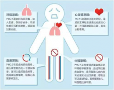 中央空調節能改造
